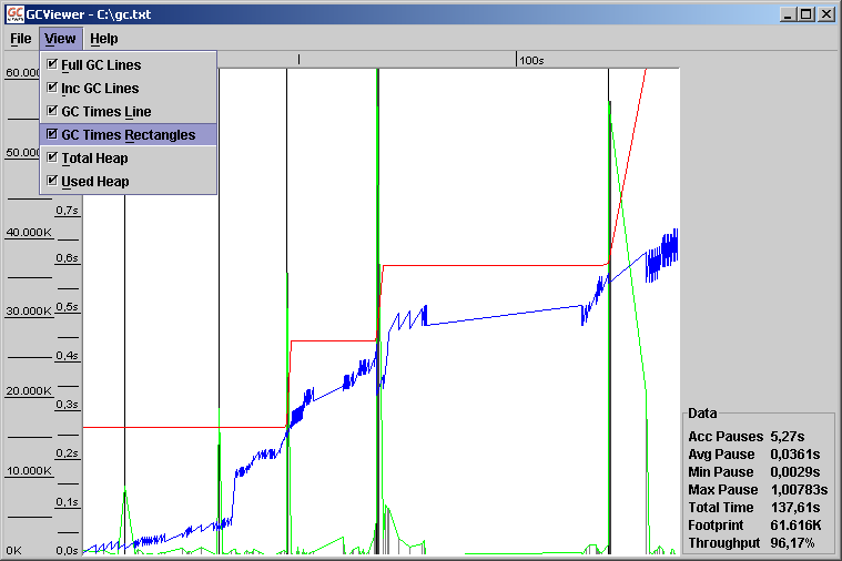 GCViewer Screenshot